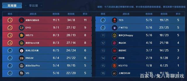 的一種管理 的一種管理